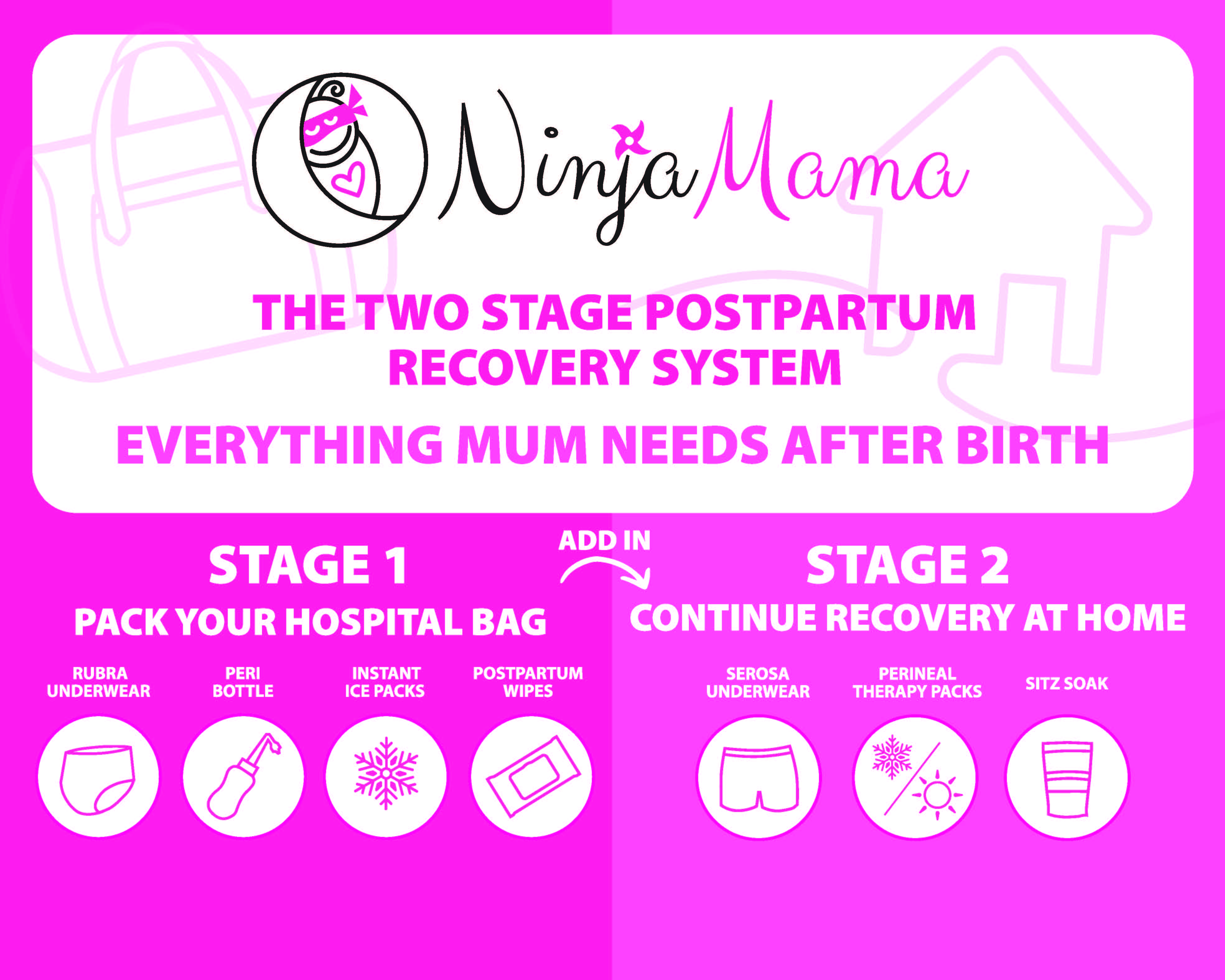 Complete 2-Stage Postpartum Recovery System Bundle