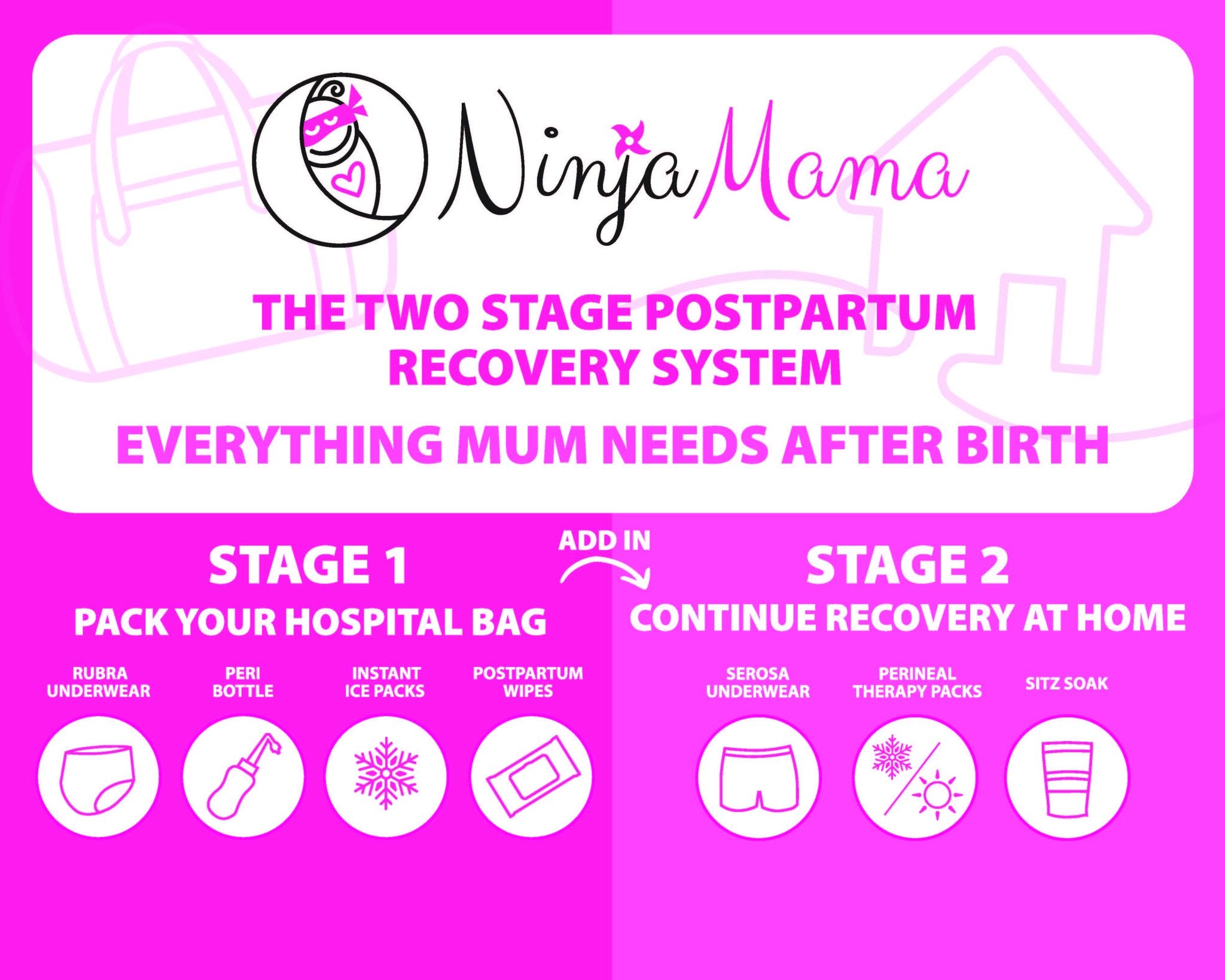Complete 2-Stage Postpartum Recovery System Bundle - | Ninja Mama