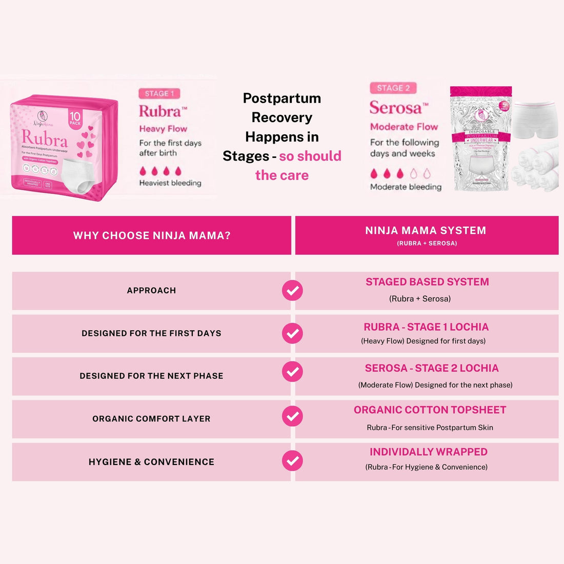 The 3 Stages of Lochia: What to Expect During Postpartum Bleeding