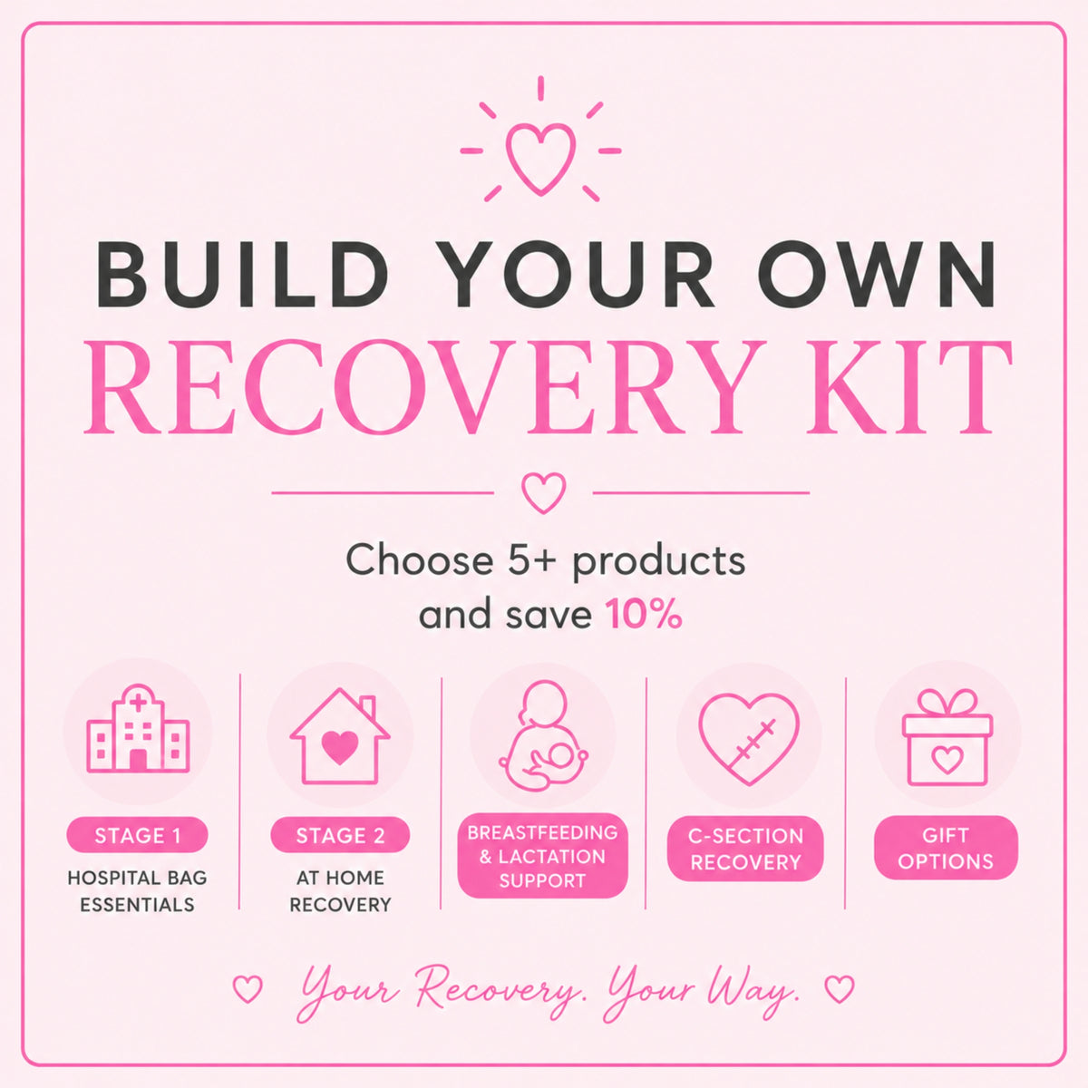 Promotional graphic for 'Build Your Own Recovery Kit' with product categories and savings information.