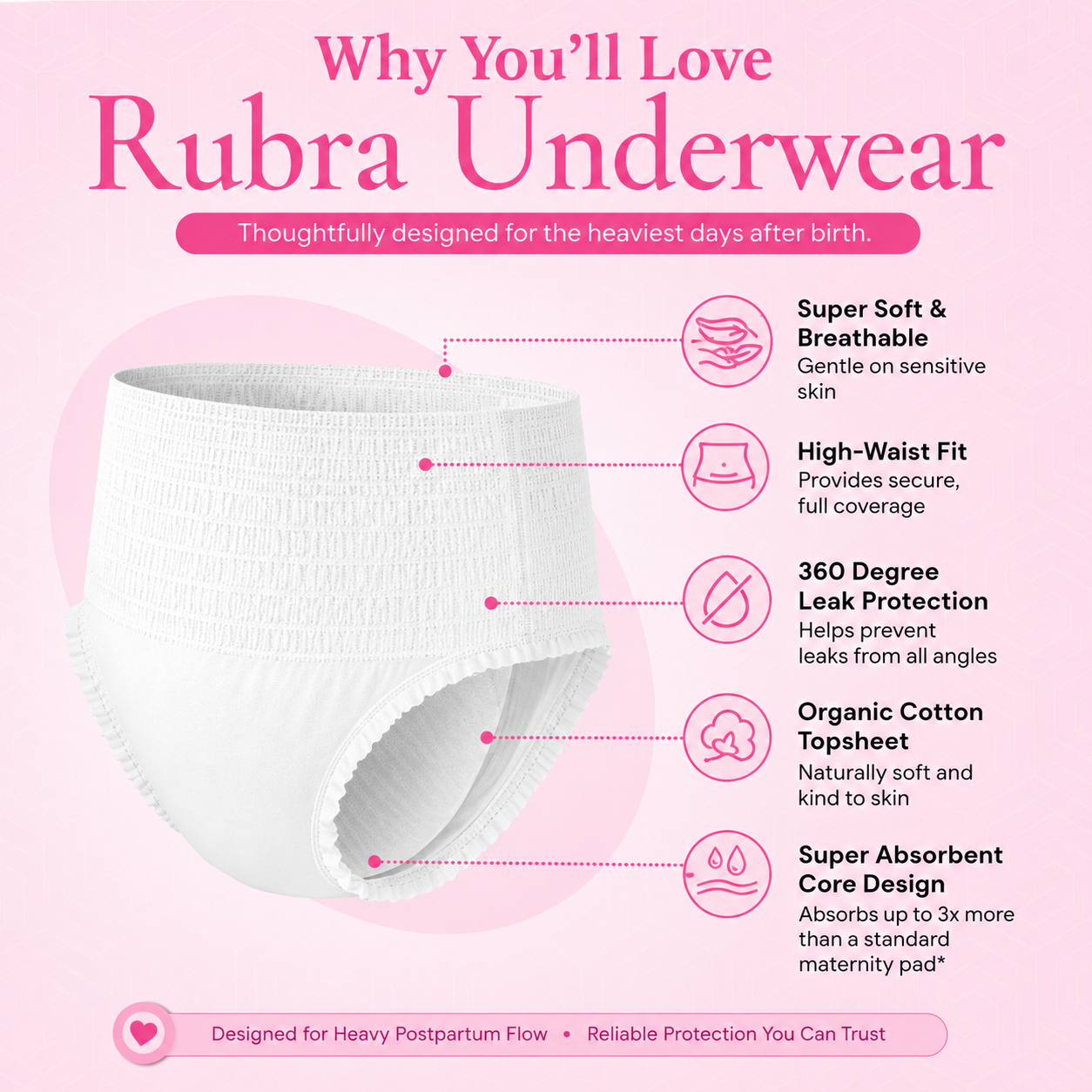 Rubra Underwear advertisement with features on a pink background
